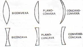 tipos de lentes.jpg