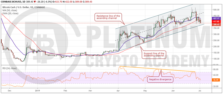 BCH_USD