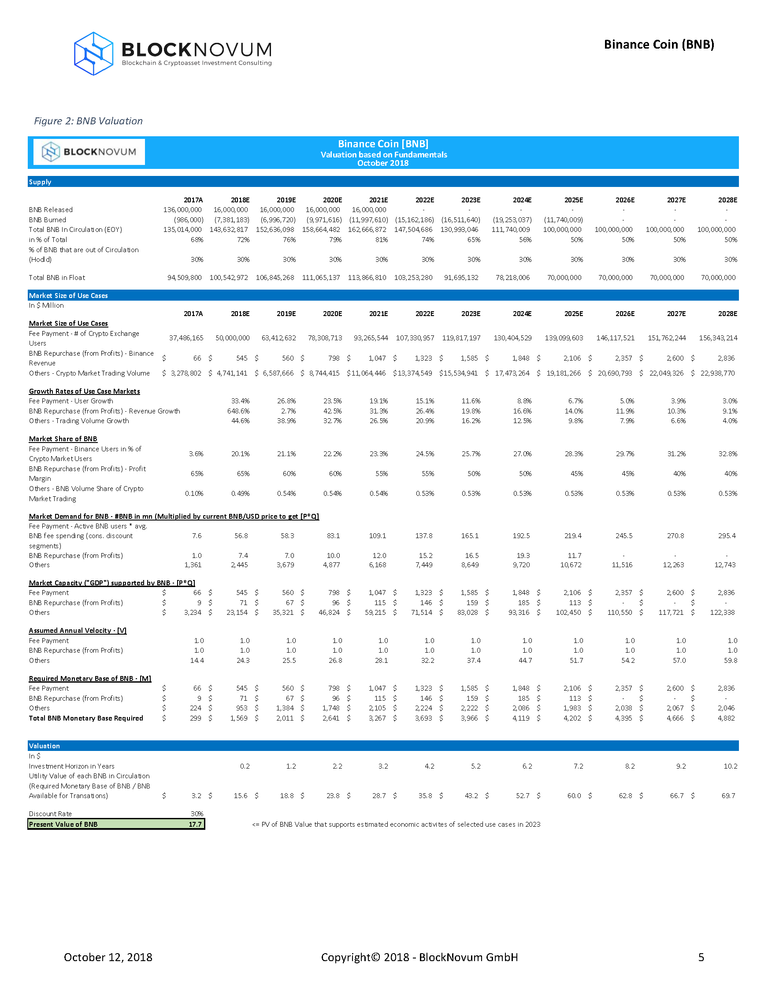 BlockNovum_Investment Research_BNB - October2018_Page_05.png