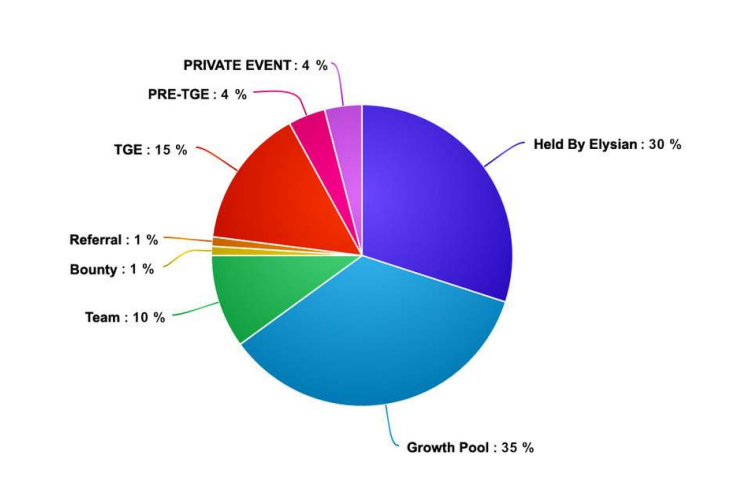 elysian-token-distribution.png