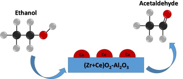 conversion etanol 2.jpg