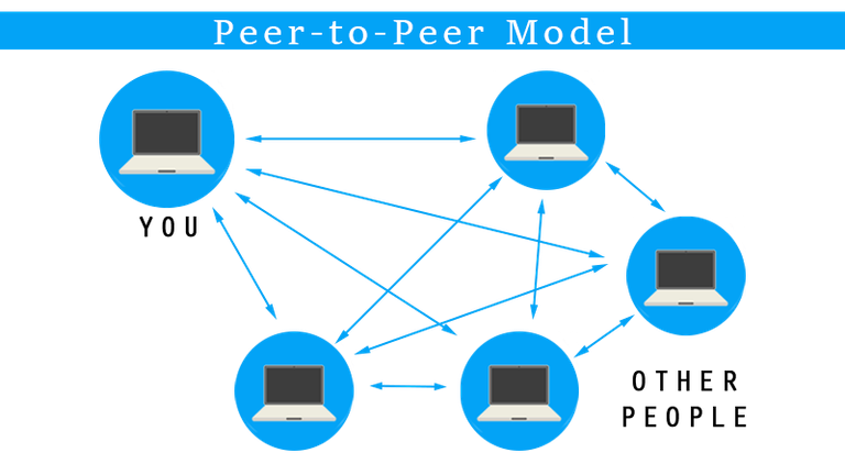 p2p-web-model-transparent.png