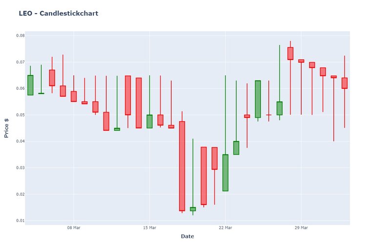 LEO_chart.jpeg