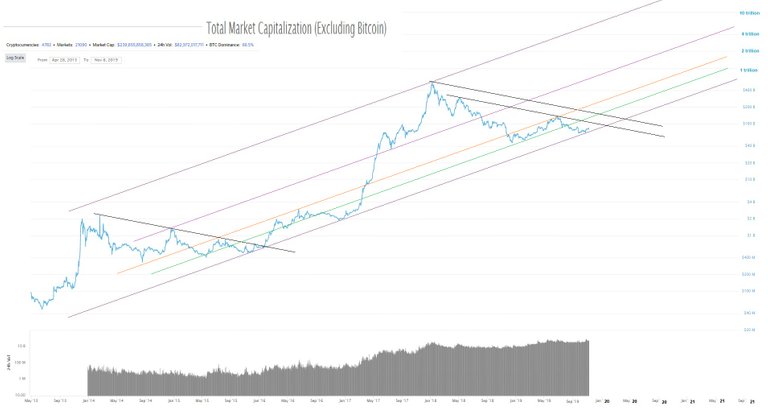 total market cap excluding BTC November 8, 2019 04.jpg