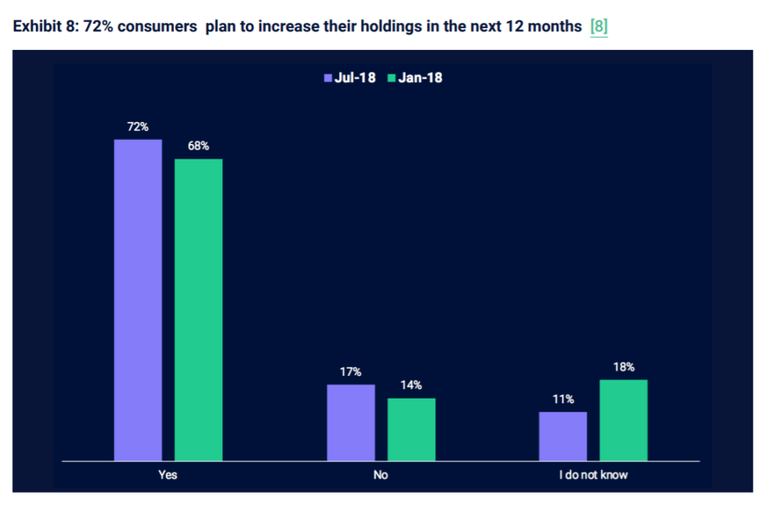 Increase-holdings-980x654.png