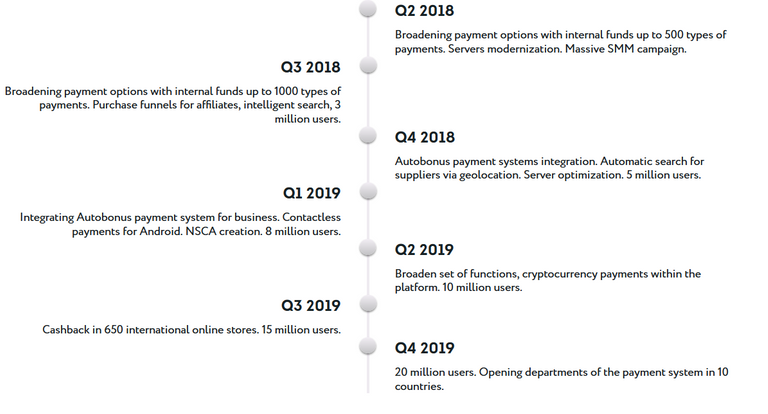 ROADMAP 2.PNG