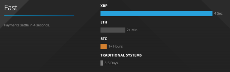 Ripple-fast-840x265.png