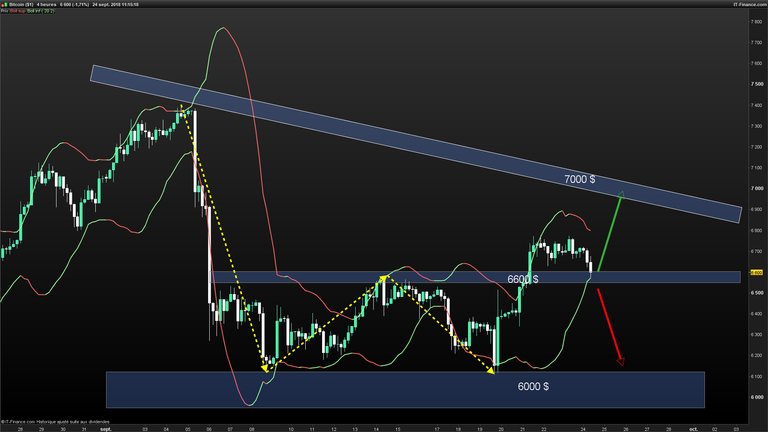 XBTUSD-4-heures-2018_09_24-11h15.png