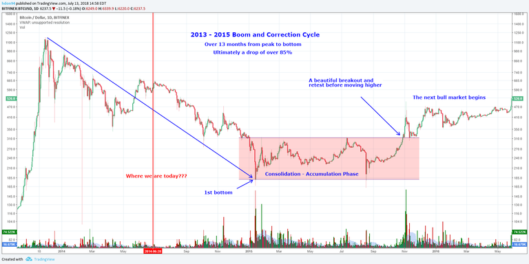2013 - 2015 correction cycle.png