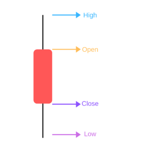 candlestick-crypto-chart-bearish-300x300