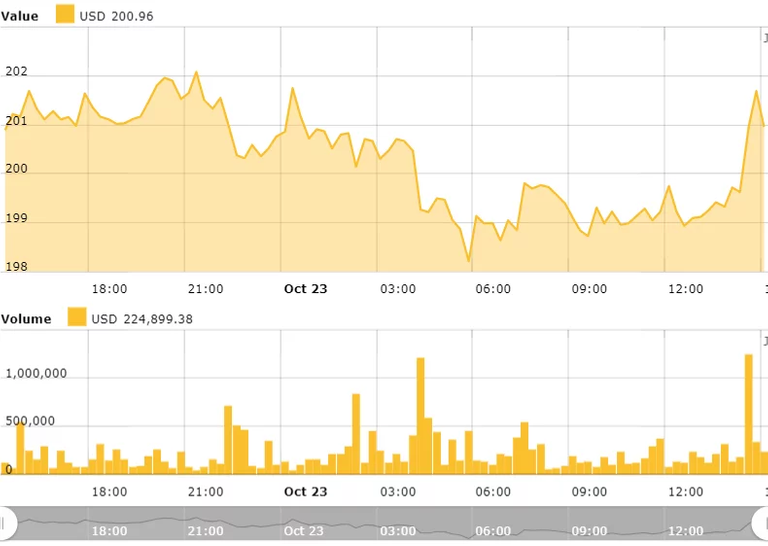 ETH 24-10-2018.png