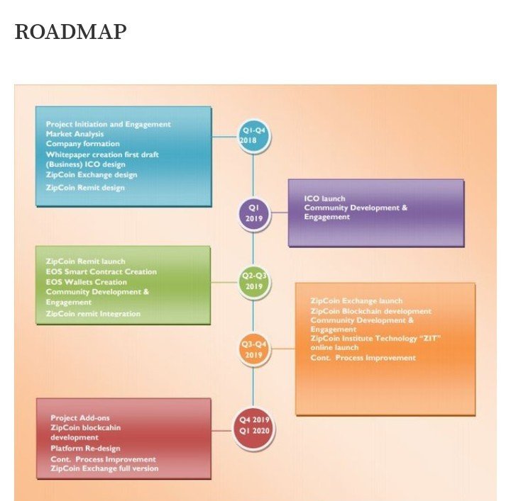 ZIPCOIN-The-True-Peer-to-Peer-Trading-and-Remittance-Platform-5.jpg