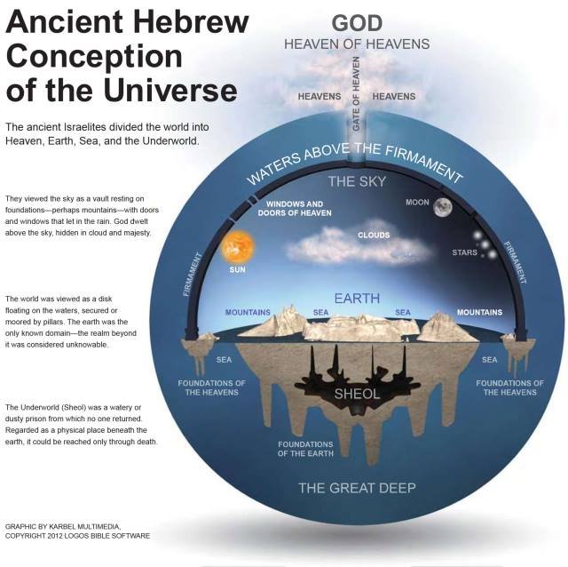 HebrewConceptEarth-1.jpg