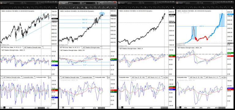 2018.10.05 $NDX.JPG