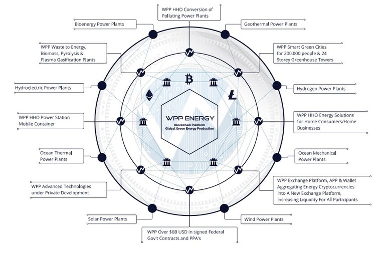 wpp energy supplier systematic.jpg