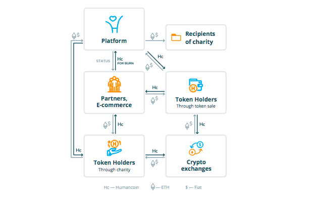 humancoin-platform.png