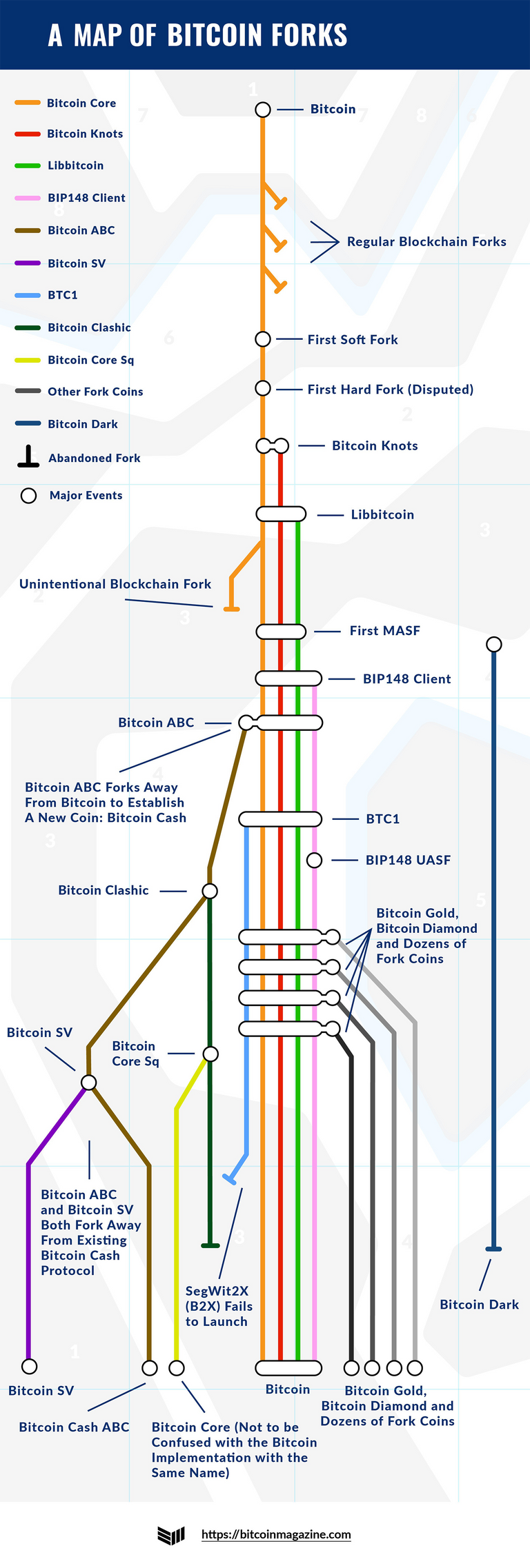 bitcoinforks.png