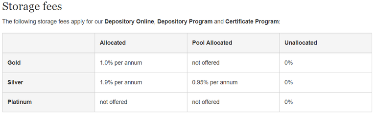 storage fees.png