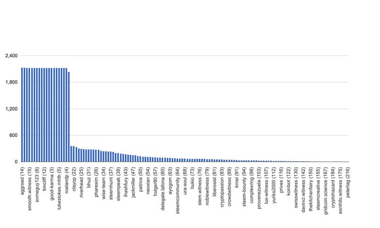 chart-global.jpg