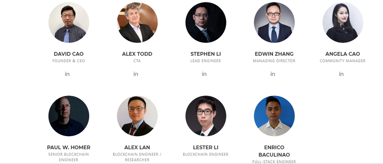 The Oneledger Team