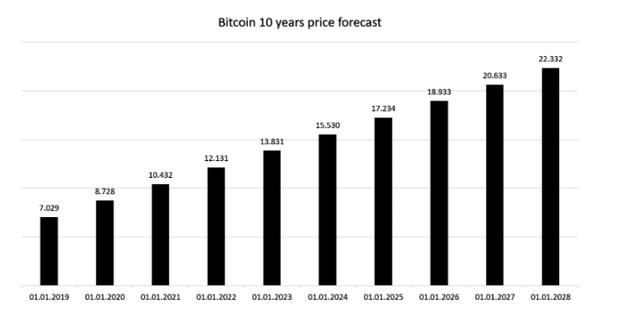 BTC 10Y P.png