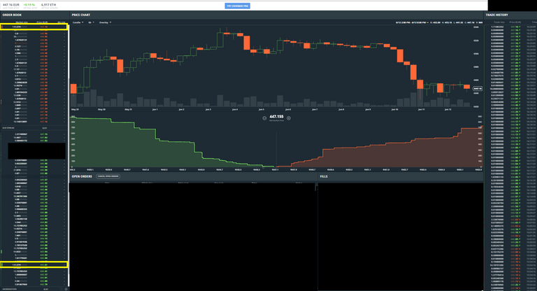 etheur price manipulation9 same amount on buy and sell side.png