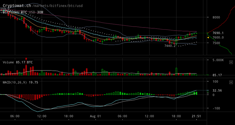 bitfinex-btcusd-Aug-01-2018-23-38-11.png