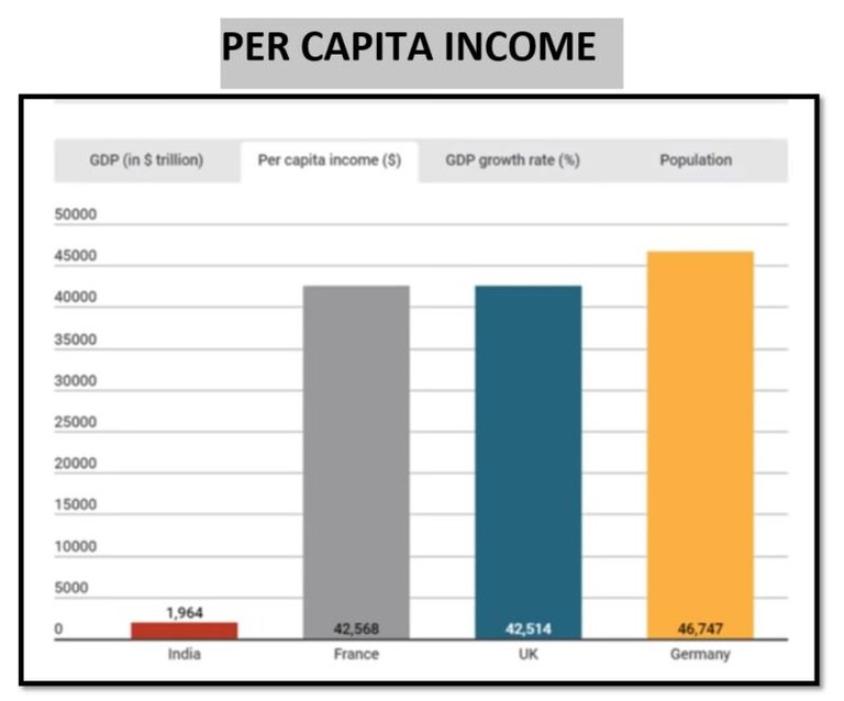 percapita income.JPG