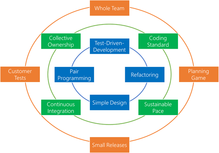 Extreme Programming-2.png