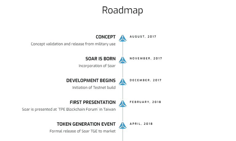 Soar-Roadmap.png