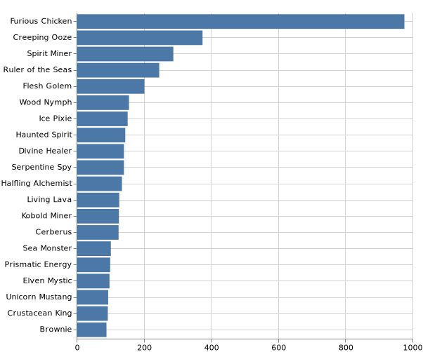 topKMonsters_2021-4-16.png