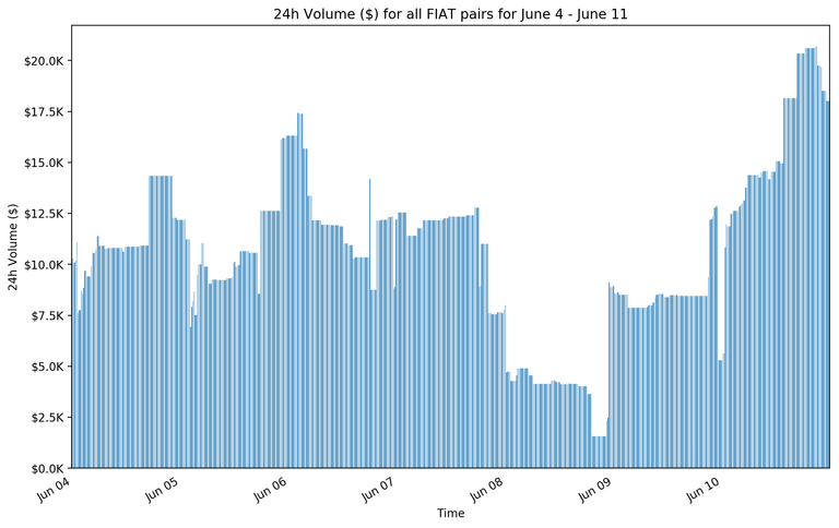 Week1fiat_bar.png