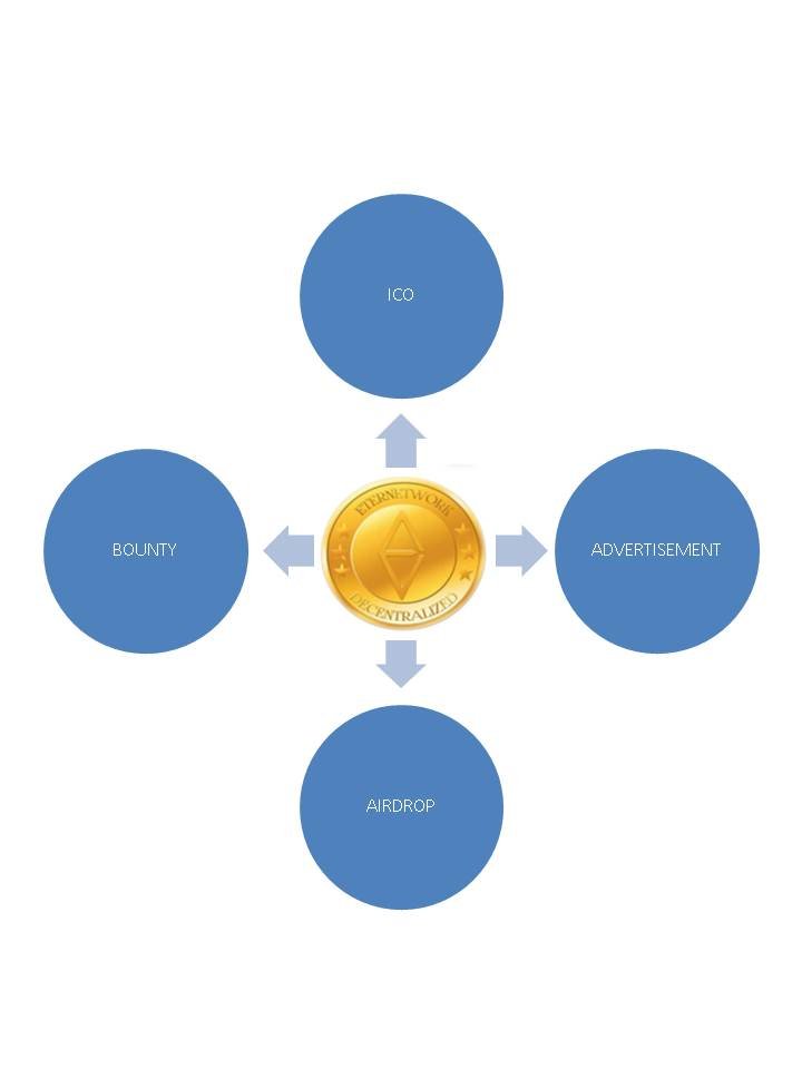 EterNetwork Whitepaper V001.jpg