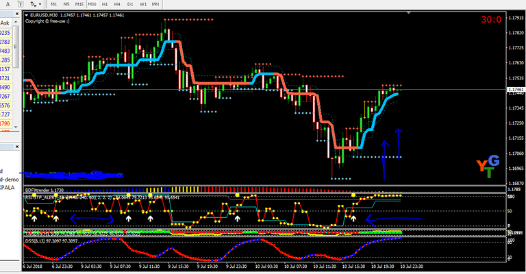 eurusd arrow trade1.PNG