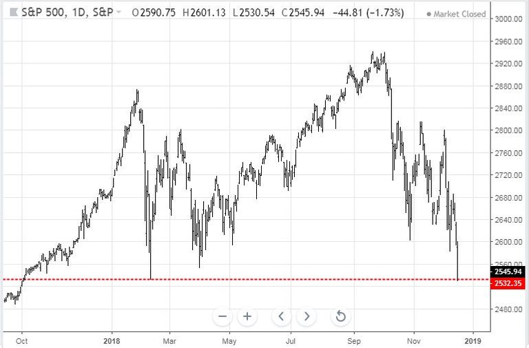 Dec17SPX.JPG