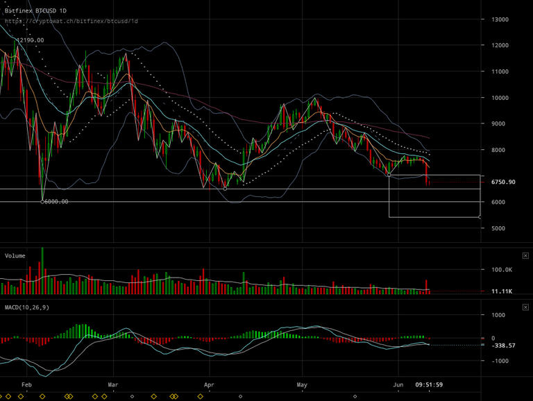 bitfinex-btcusd-Jun-11-2018-24-8-2.png