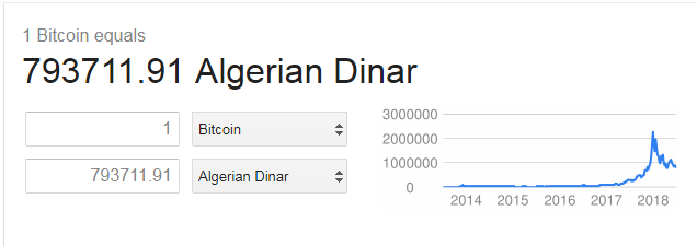 algerian dinar.PNG