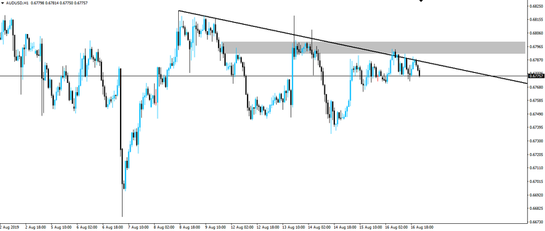 190818-audusd-h1.png