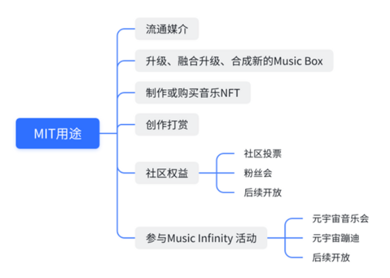 Music Infinity(MIT)