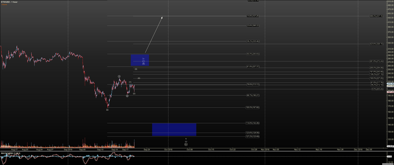 ETHUSD - Primary Analysis - Sep-19 1427 PM (1 hour).png