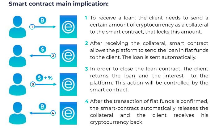 how it work smart contract.jpg