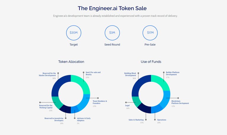 Engineerai token sale.jpg