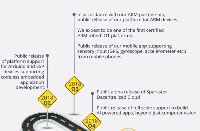 sparkster roadmap.JPG