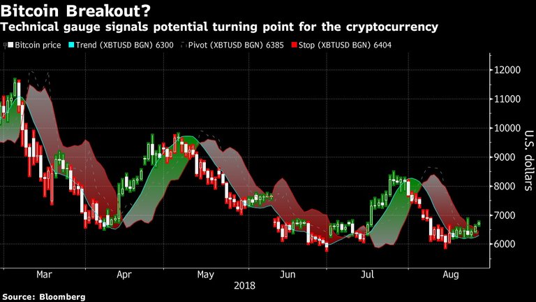 bitcoinchart.jpg