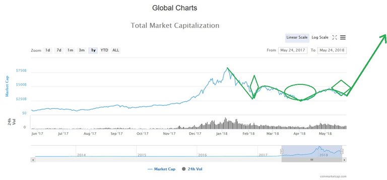 totalcryptoheadnshoulders.jpg