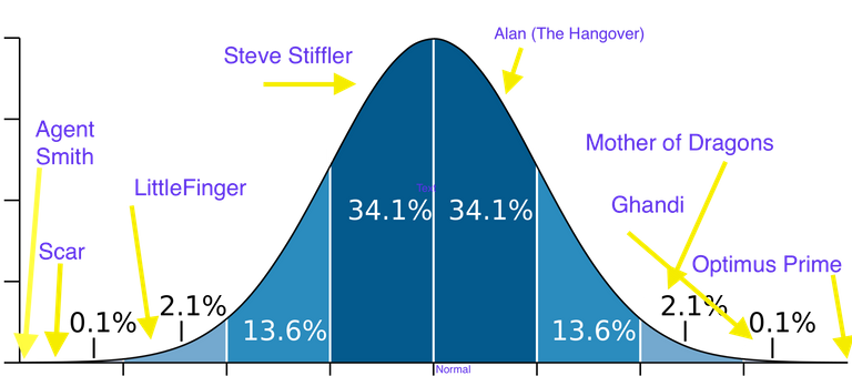 Standard_deviation_diagram.svg.png