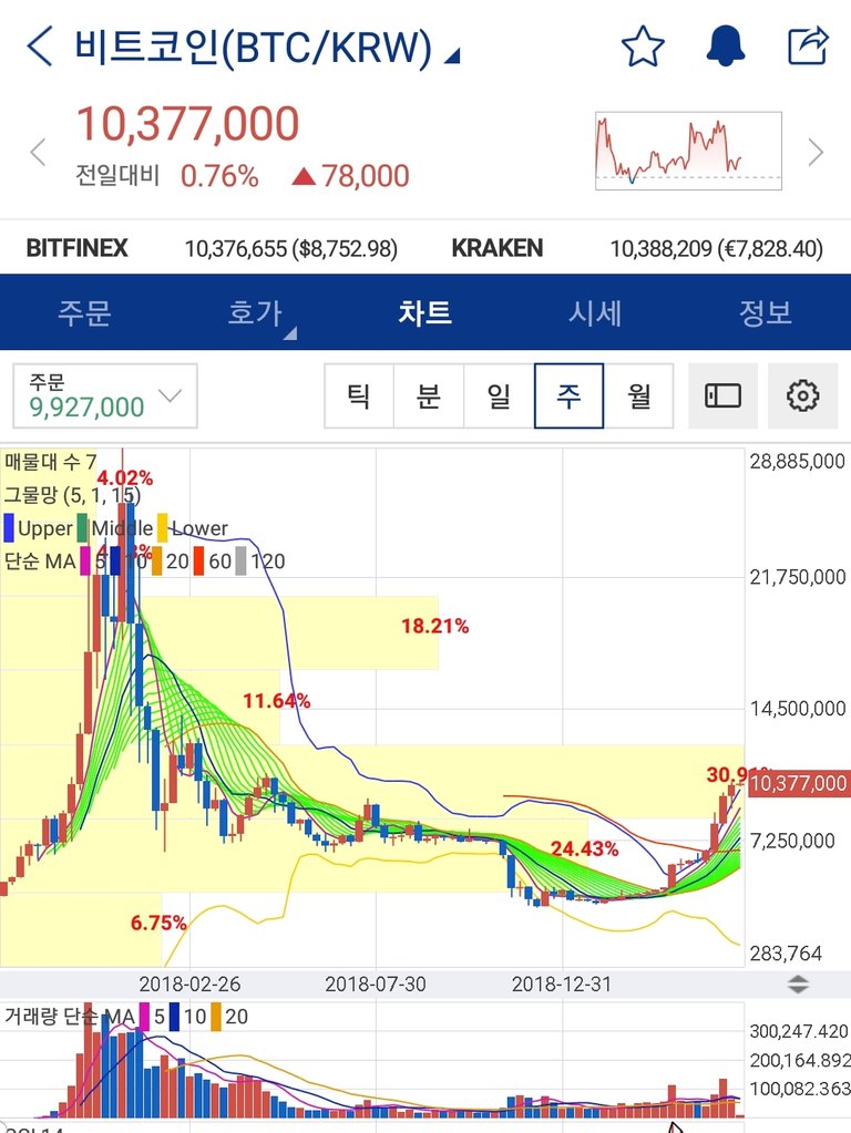 201905280340 BTC Price Chart Weekly Candle.jpg