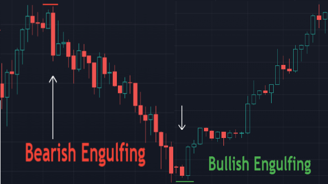 Engulfing