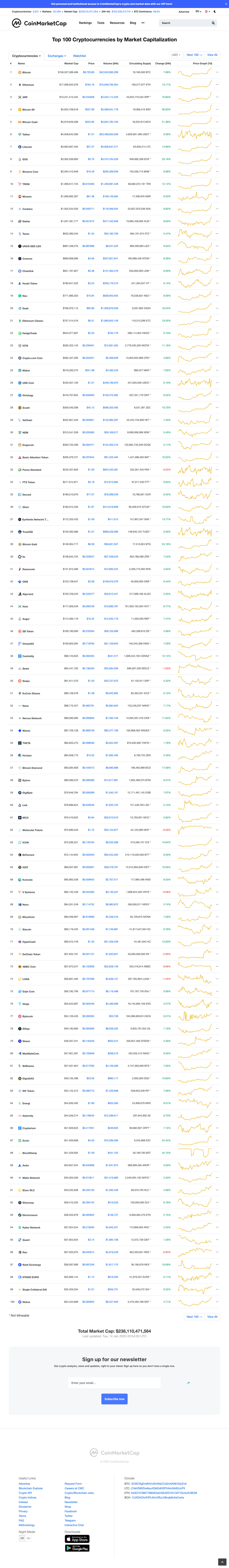 screencapture-coinmarketcap-2020-01-14-20_57_31.png