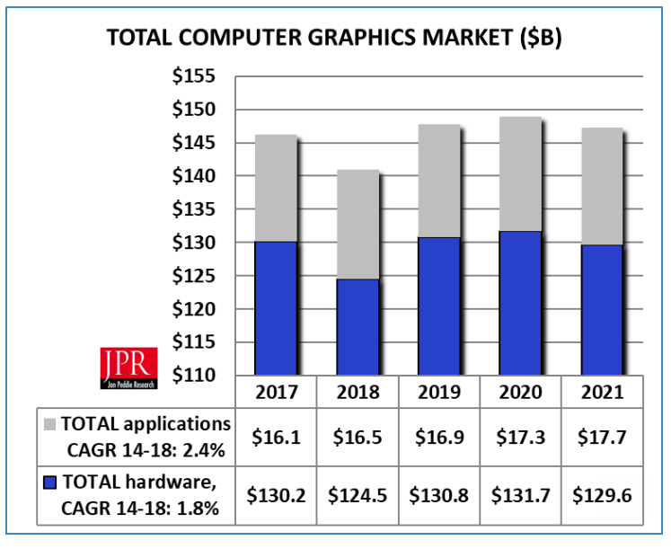 CG Market chart 2018 from JPR.png